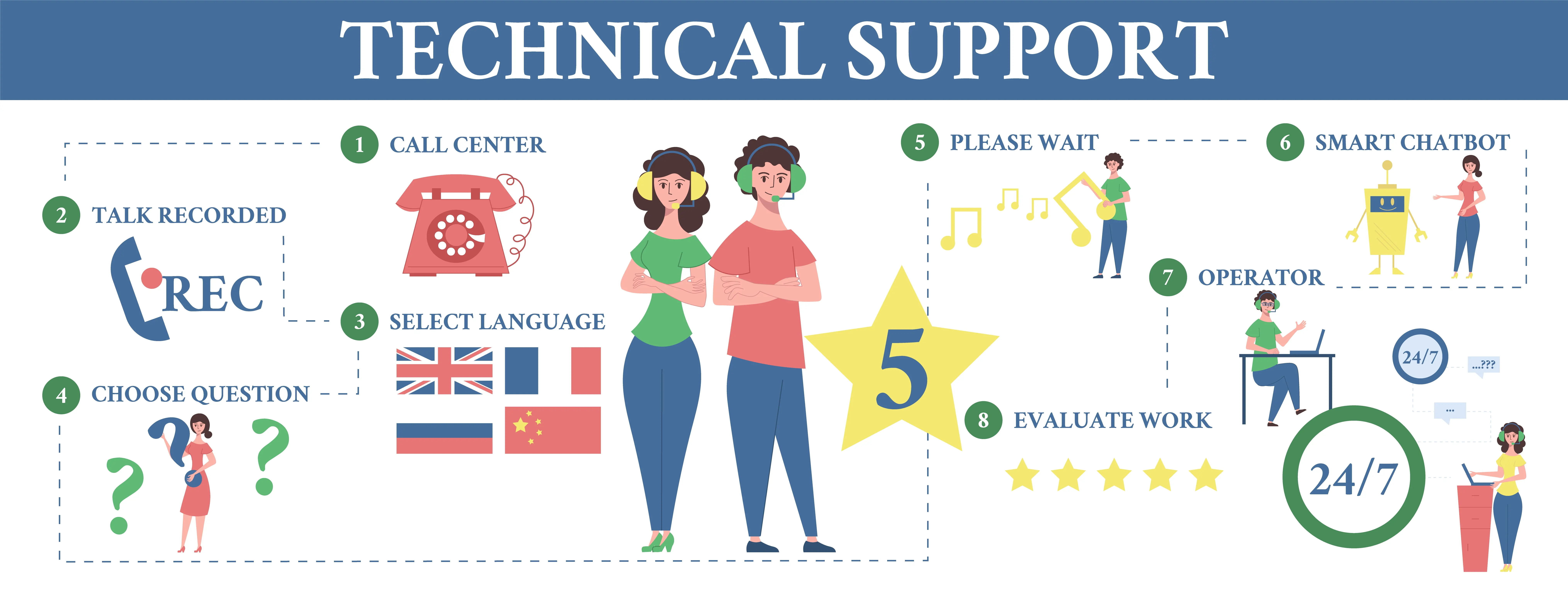 it-support-engineer-interview-questions-answers