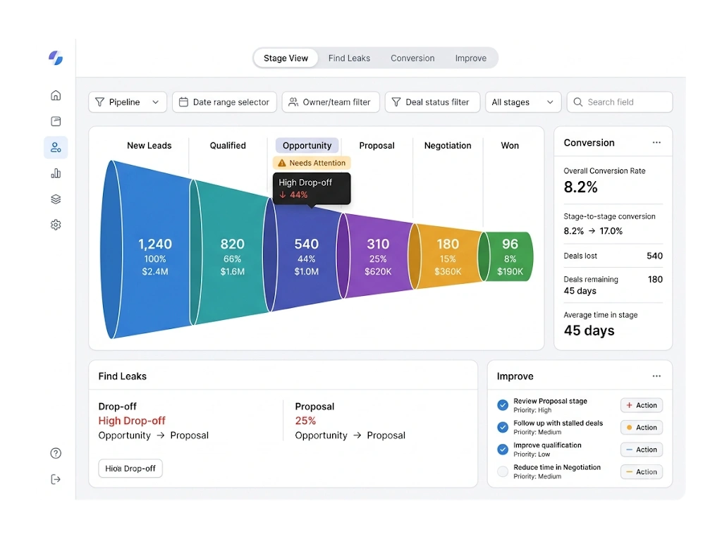 GetBiz CRM funnels