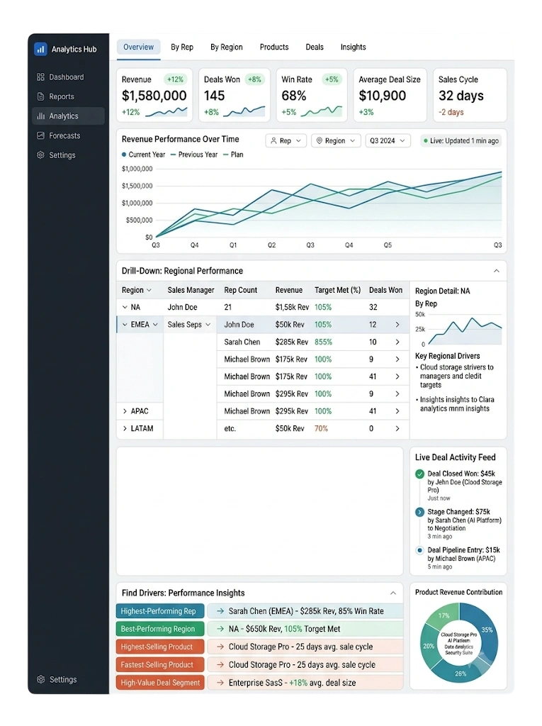 Analytics — GetBiz CRM
