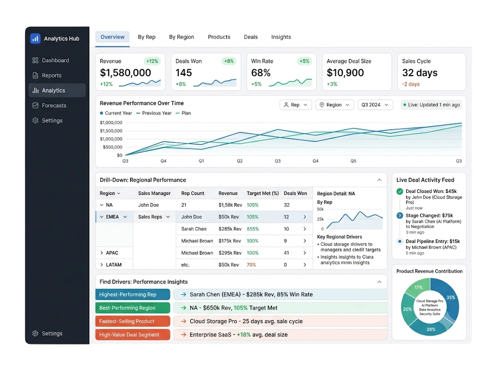 GetBiz CRM analytics