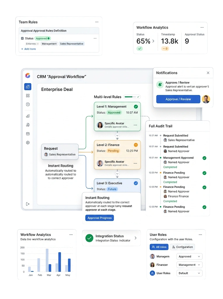 GetBiz CRM approval process