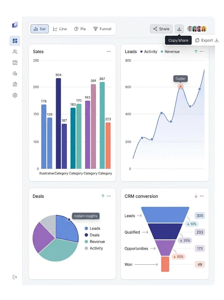 Charts — GetBiz CRM