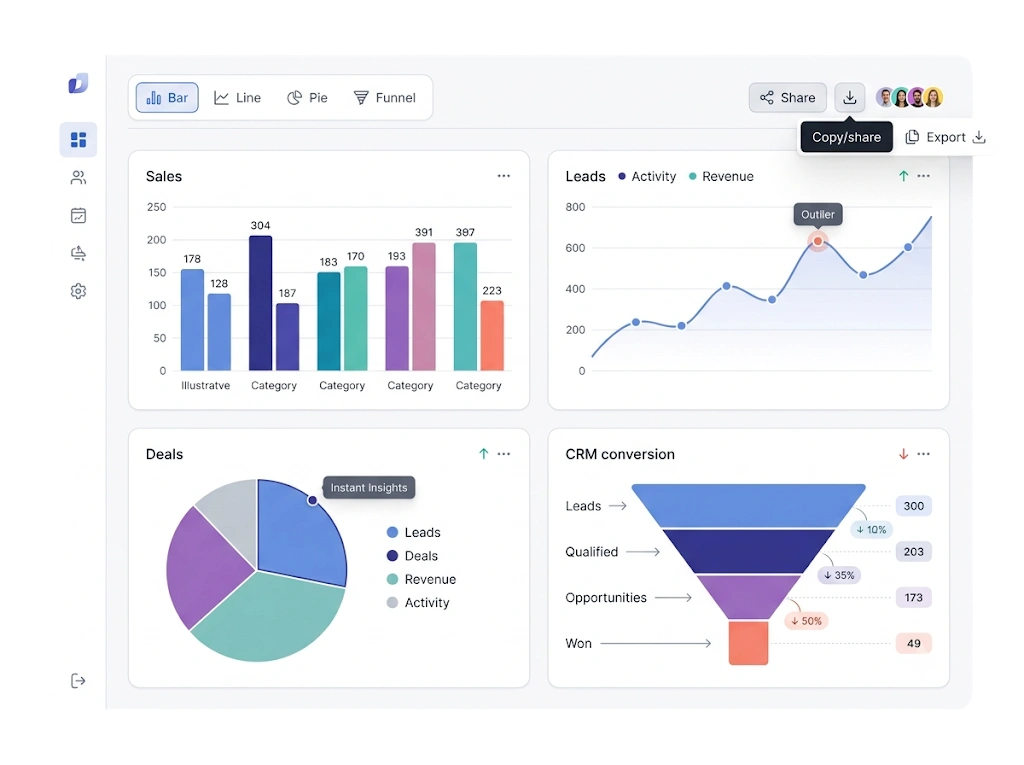GetBiz CRM charts