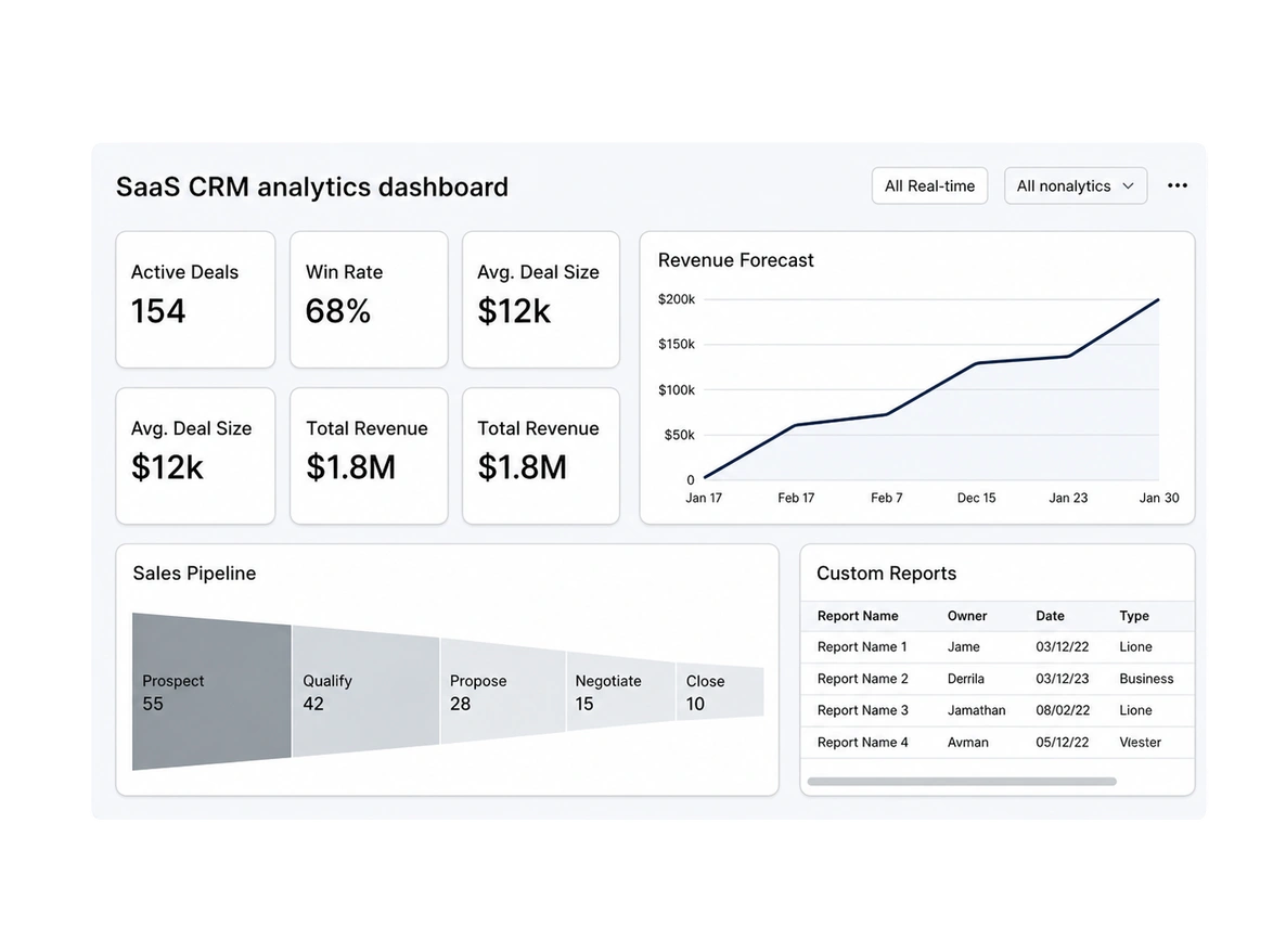 Analytics & Forecasting