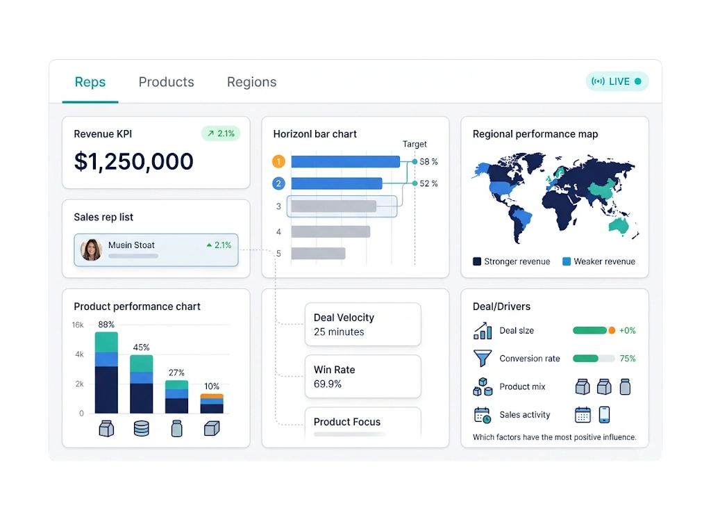 Know what drives revenue.