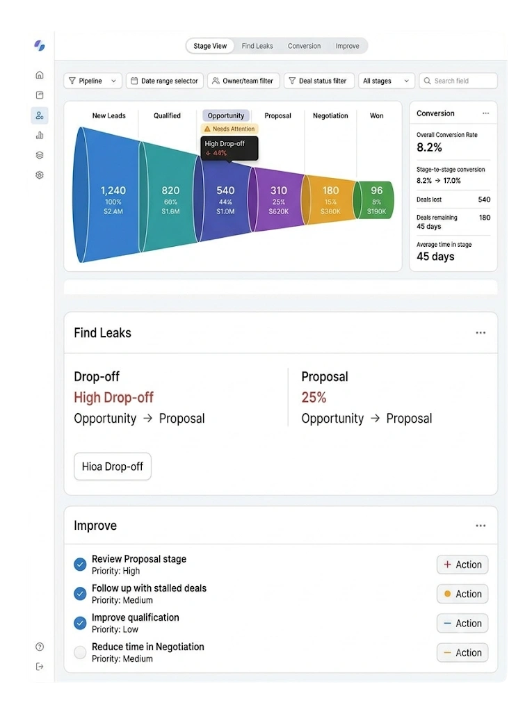Funnels — GetBiz CRM