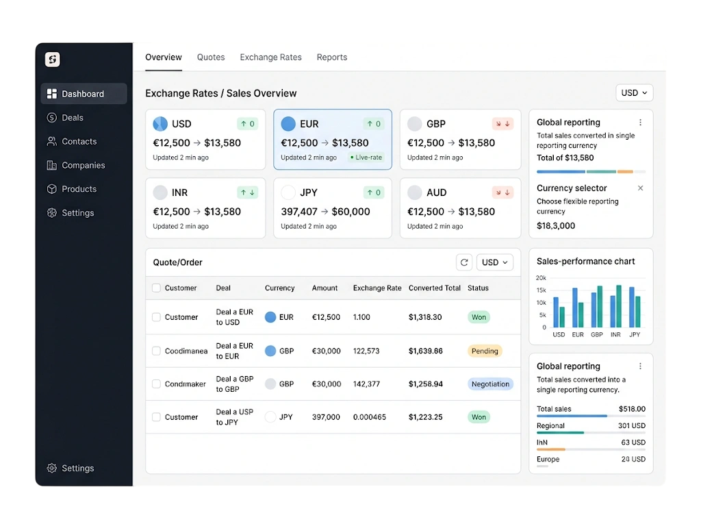 GetBiz CRM multiple currencies