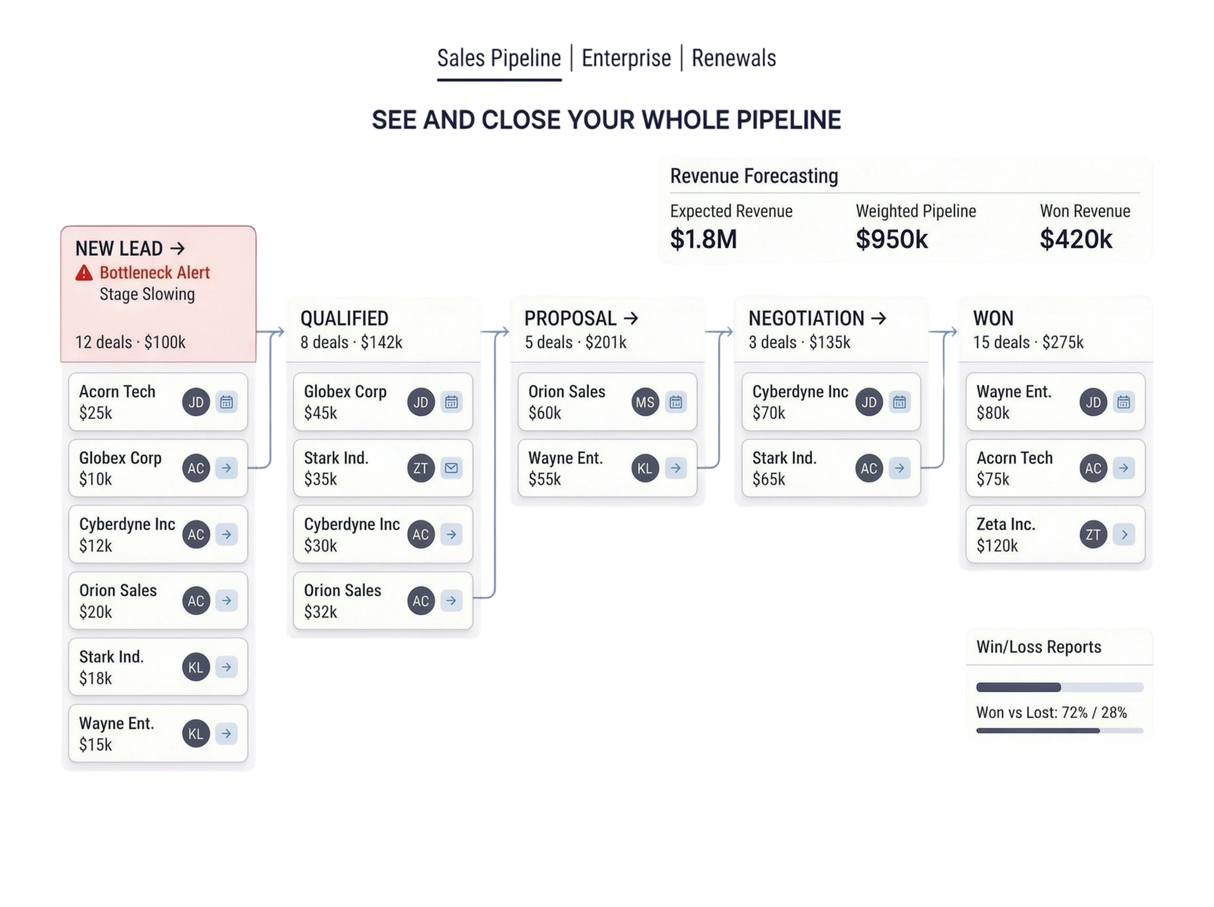 See and close your whole pipeline.