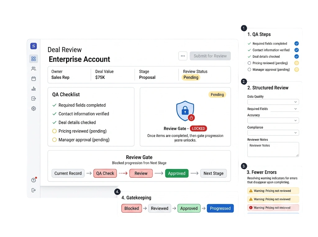 CRM review process