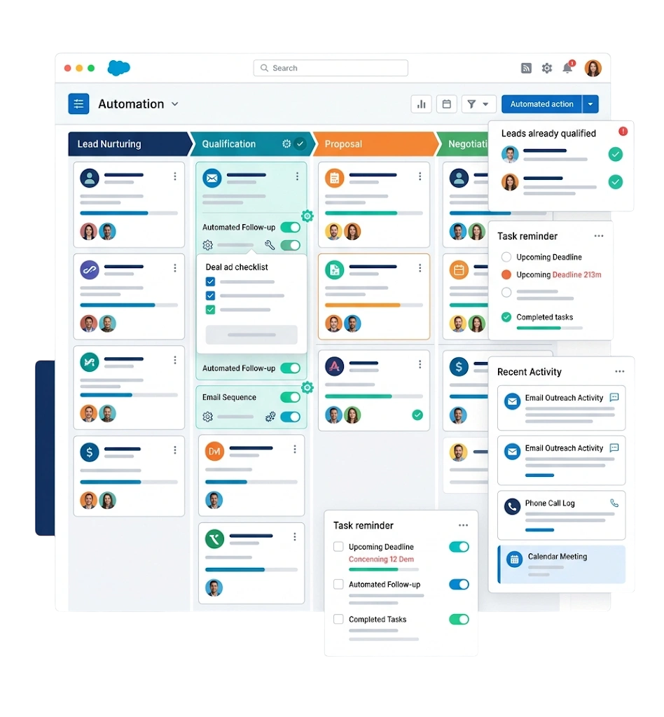 Salesforce Automation