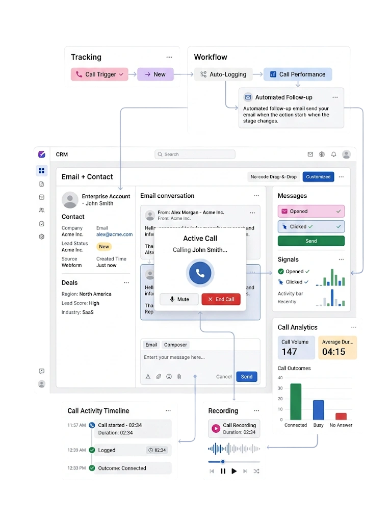 GetBiz CRM telephony