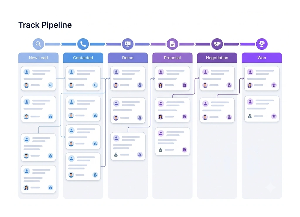 Track Pipeline