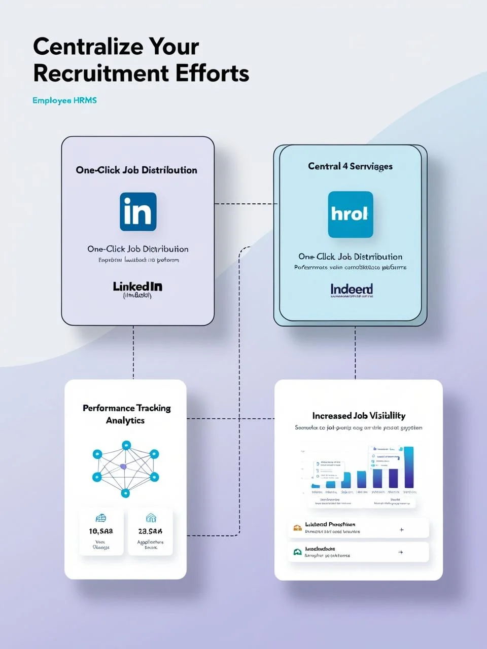 multi-platform-job-posting_info