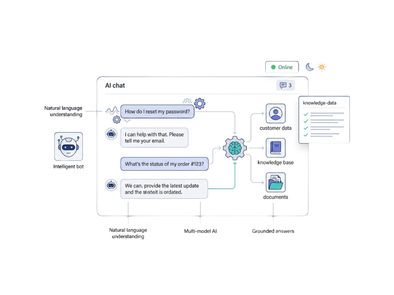 GetBiz WhatsApp ai chatbot