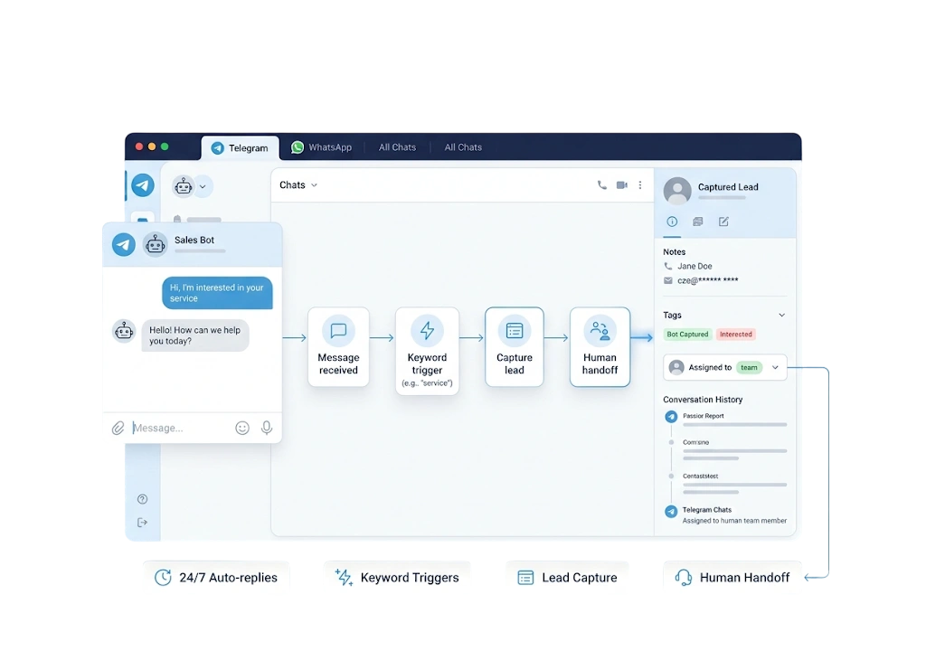 Automate Telegram with chatbots.