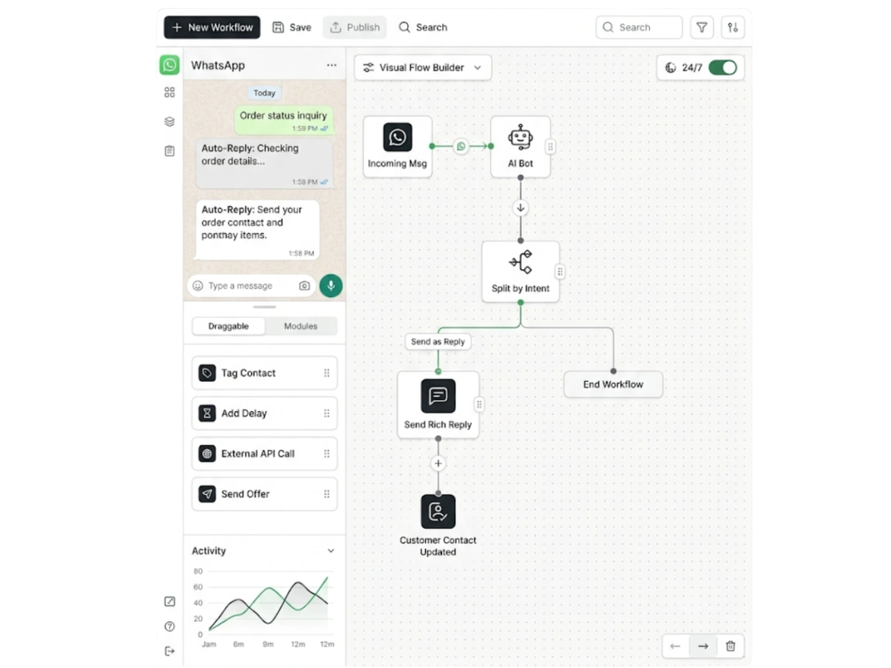 Automate every WhatsApp conversation, visually.