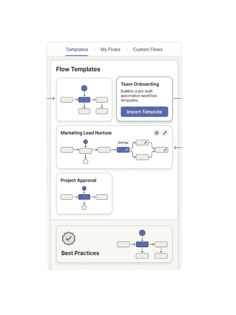 Flow Templates — GetBiz WhatsApp