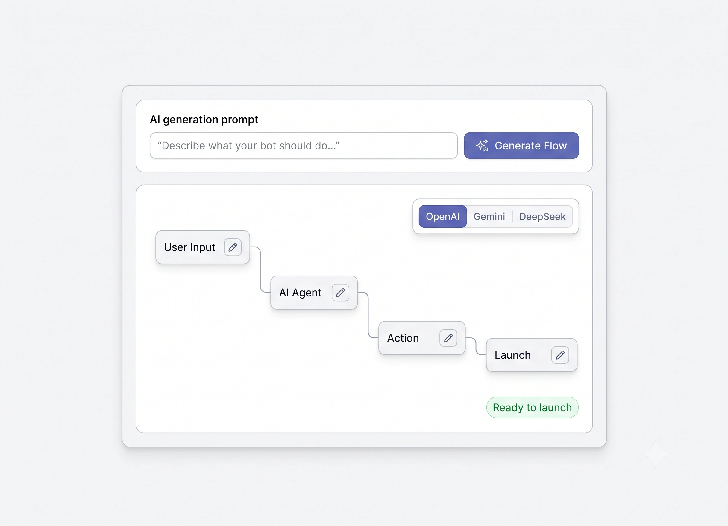 Generate a working flow with AI in one click.