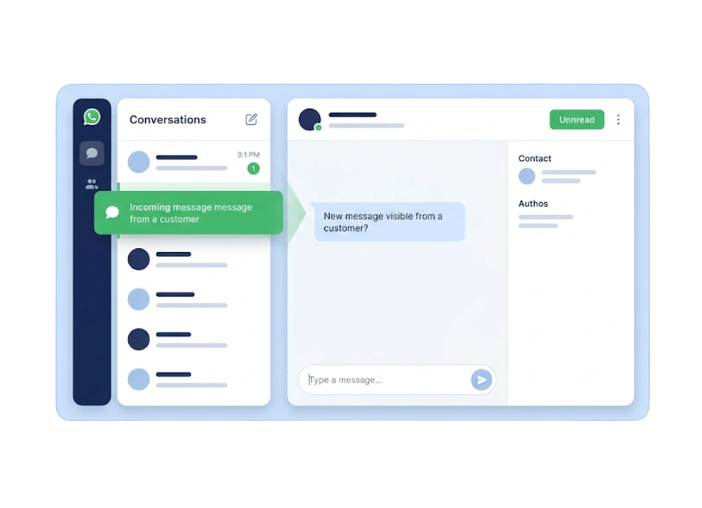 Message Arrives