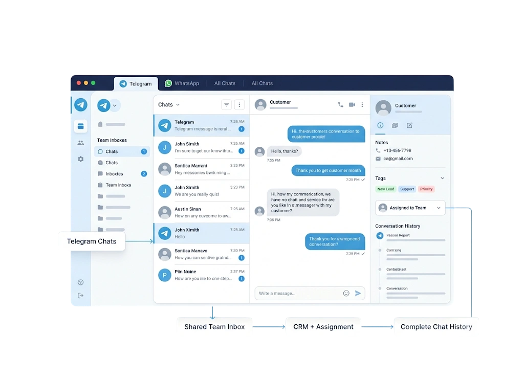 Manage Telegram in a shared inbox.
