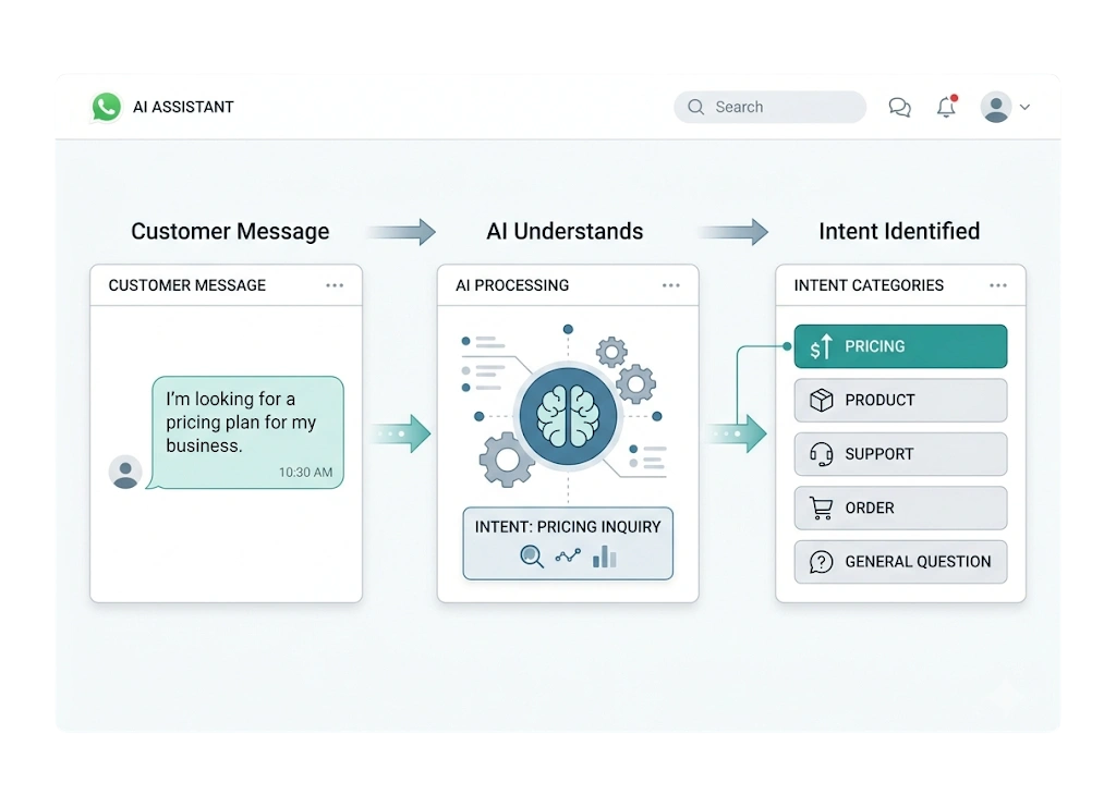 Understand Intent