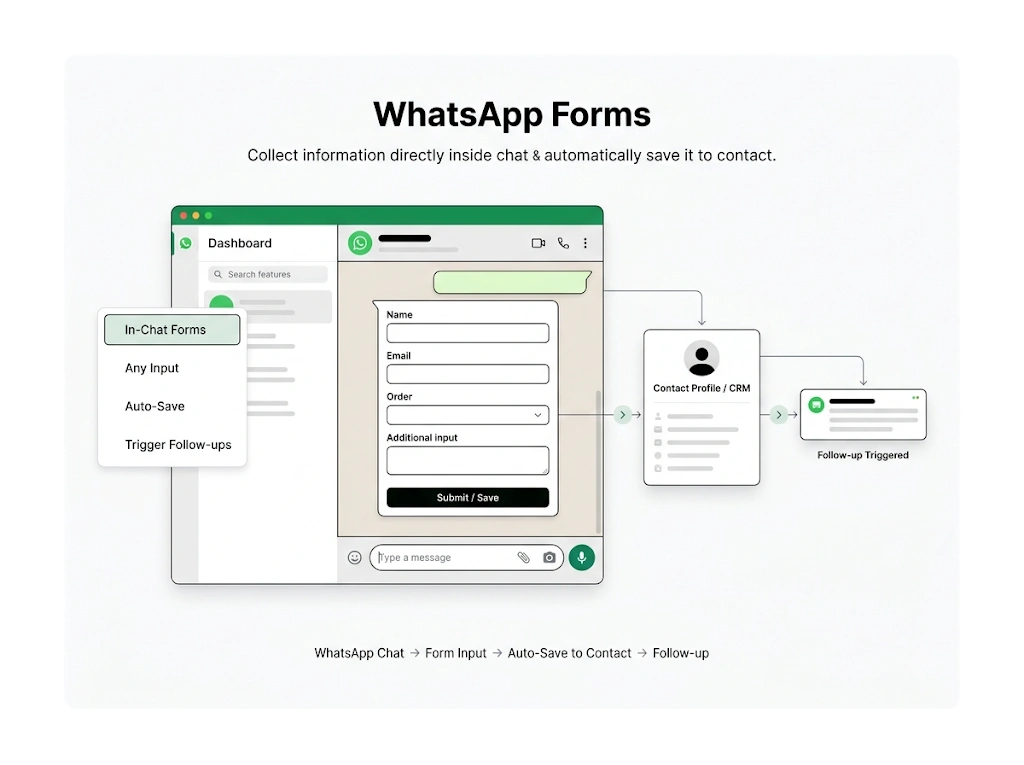GetBiz WhatsApp whatsapp forms